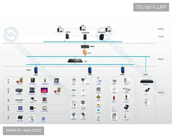 在数字化升级阶段内信号热备份技术 增强了体育赛事多场景制播架构的稳定性